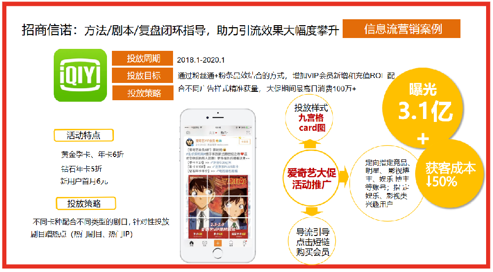 招商信諾信息流營(yíng)銷案例